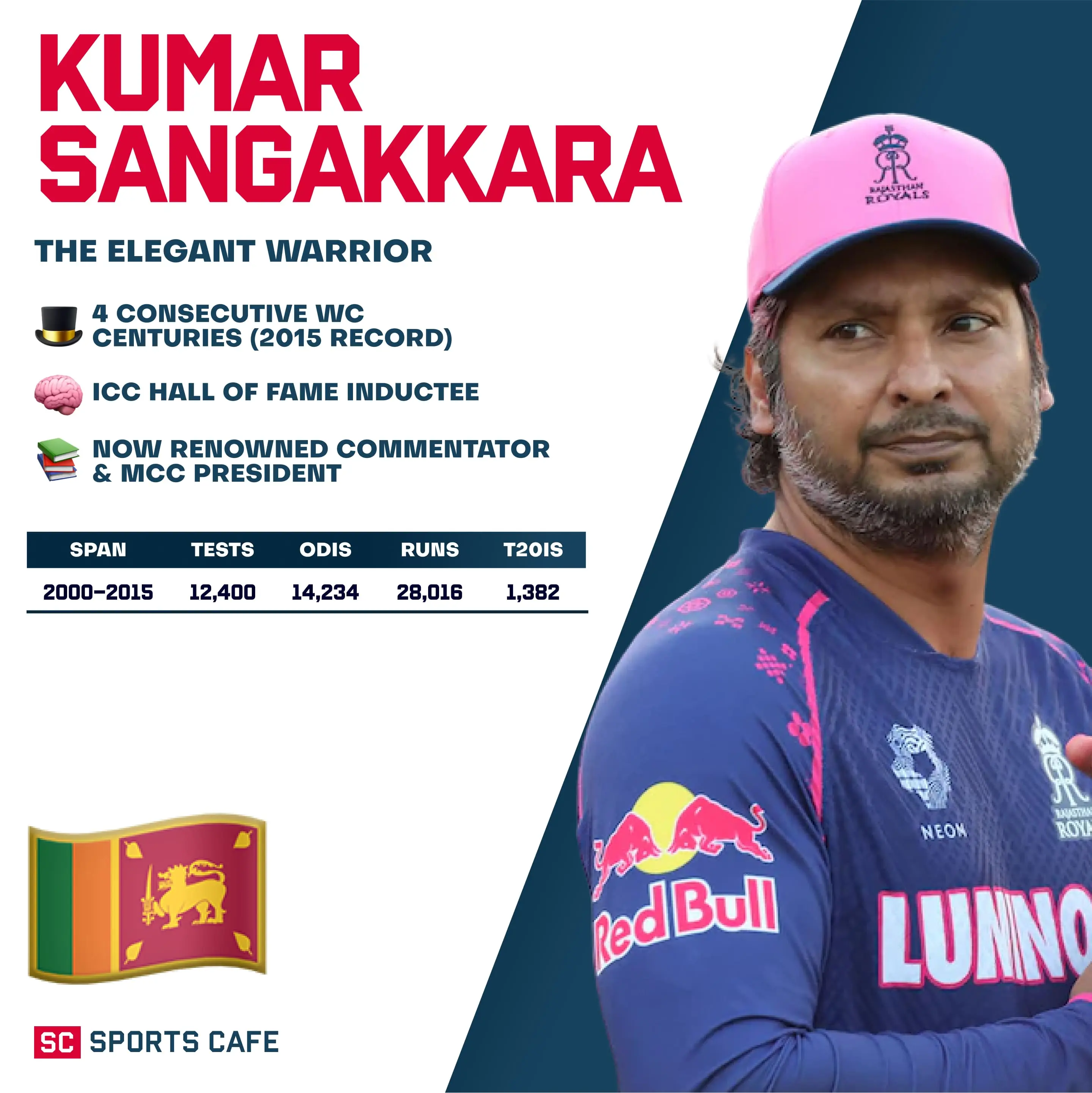 Kumar Sangakkara (Sri Lanka).